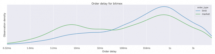 
анализ скорости для Bitmex