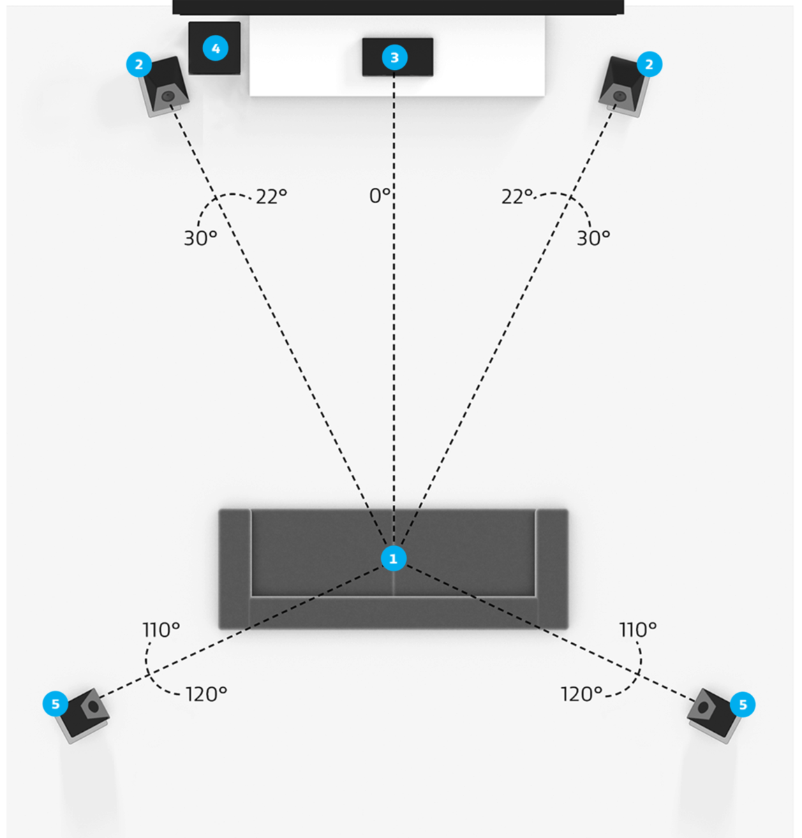 Dolby 5.1 расположение акустики. Dolby Atmos 11.2.4. Dolby Surround 7.1 домашний кинотеатр. Dolby Atmos 7.2.4 схема.