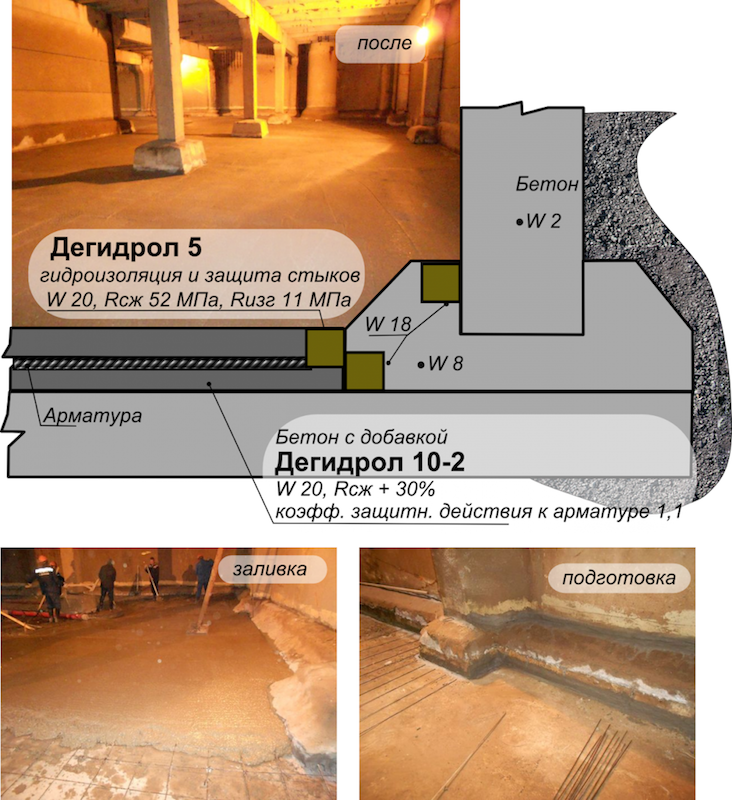 Гидроизоляция резервуаров бетонных для воды