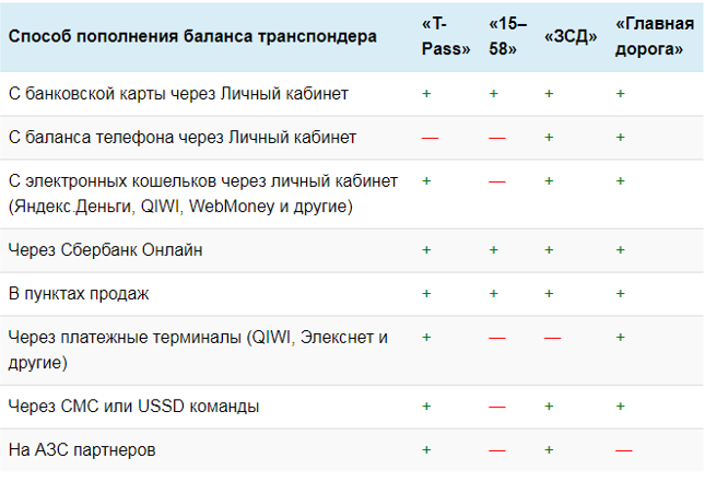Чем отличаются транспондеры. Оплата дорог через транспондер. Счет транспондера. Транспондер Главная дорога. Пополнить транспондер.