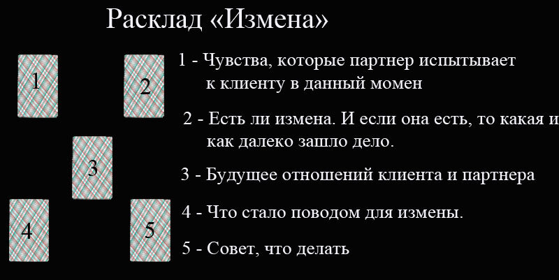 Гадание на картах Таро на измену мужа: нужно ли Вам это? | Astro7