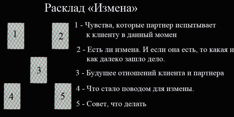 Гадание на картах Таро — Будет ли у меня секс с загаданной персоной