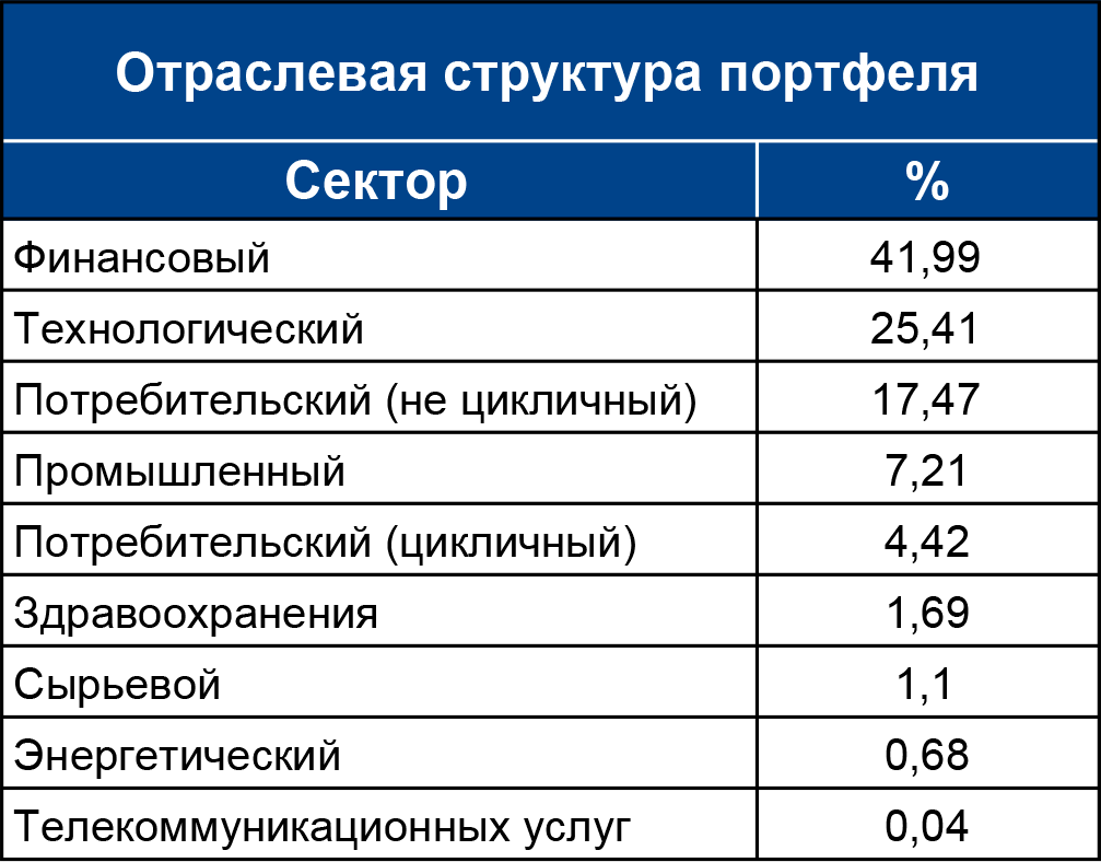 Отраслевой уровень это. Отраслевая структура. Отраслевая структура Санкт-Петербурга. Отраслевая структура Дагестана. Отраслевая структура экономики Таджикистана.