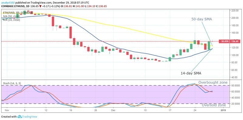 Долгосрочный тренд ETH: бычий