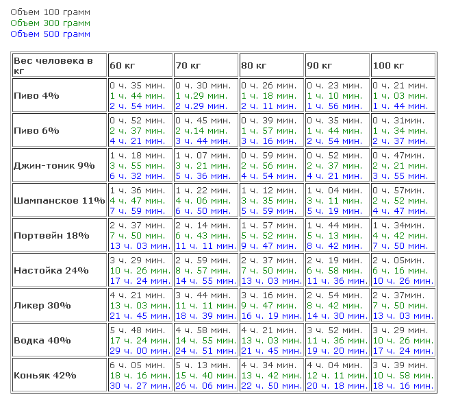 Сколько выветривается сигарета изо рта