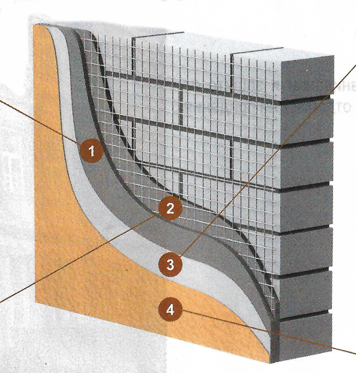  1. Армировочно-клеевая смесь 2.Фасадная, щелочестойкая сетка 3.Акриловая грунтовка 4. Декоративно-защитная штукатурка