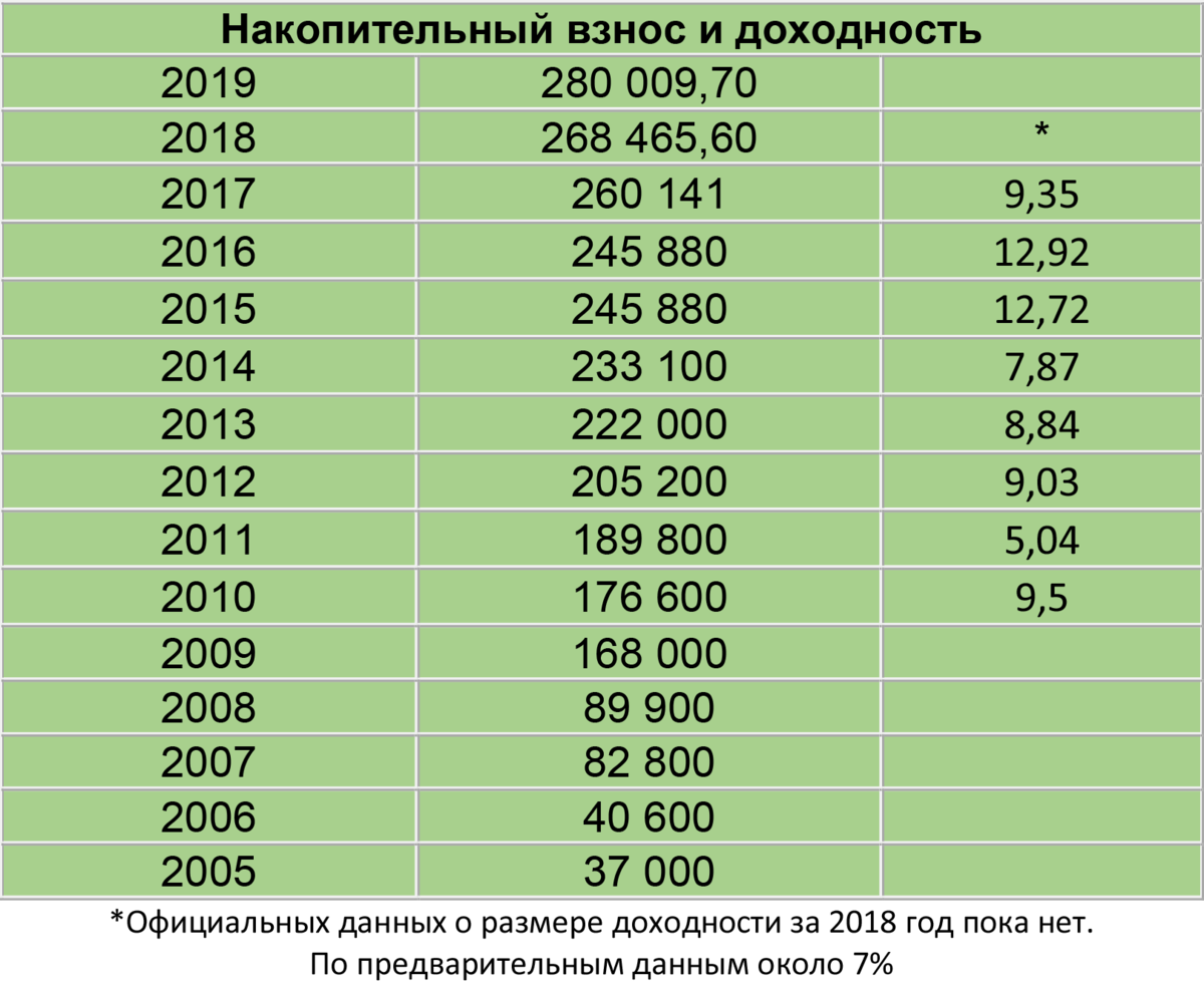 Калькулятор поднайма военнослужащим в 2024 году