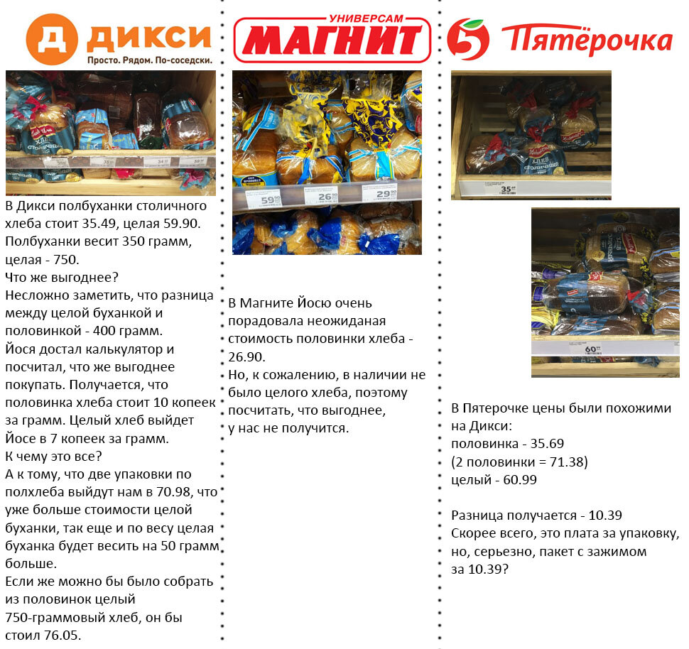 Получается, за полиэтиленовую упаковку хлеба мы переплачиваем в среднем около 10 рублей. Или не за упаковку? Или это маркетинговый ход, рассчитанный заработать на "малоежках"? Что думаете?