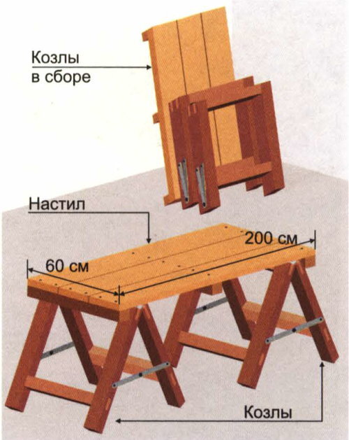 Стол козел для ремонта