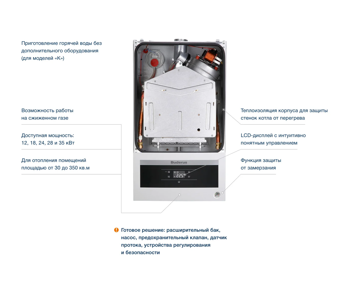Обзор газового котла Buderus Logamax U072 | Котельная | Дзен