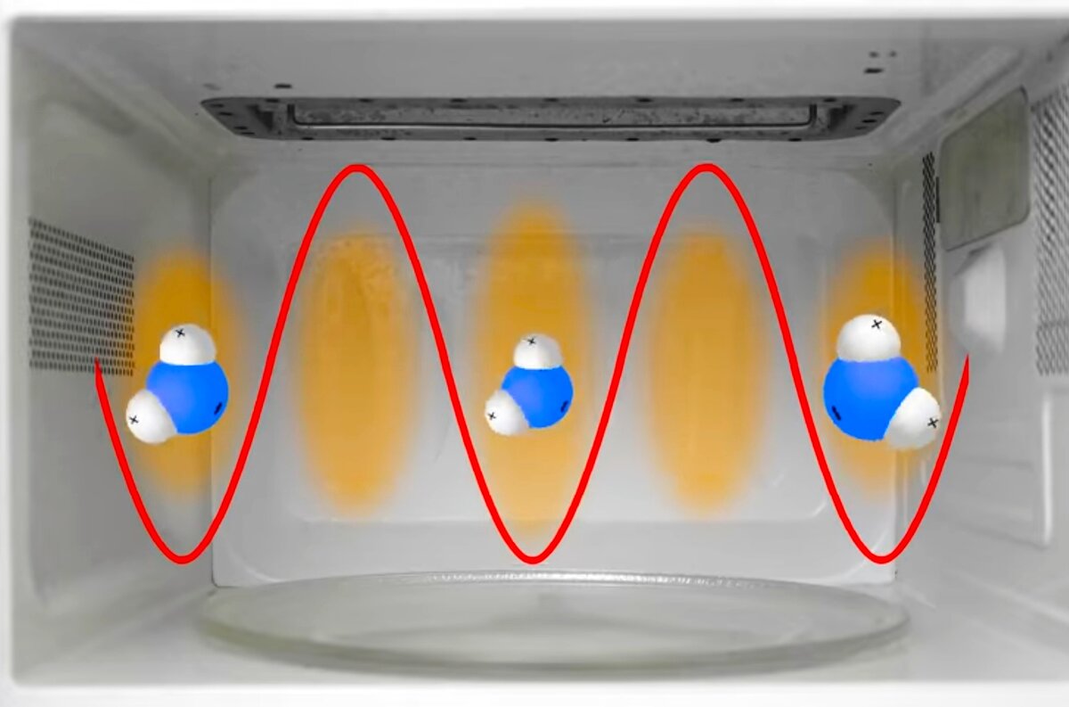 Что мы почувствуем в микроволновке? | Просто о Сложном | Дзен