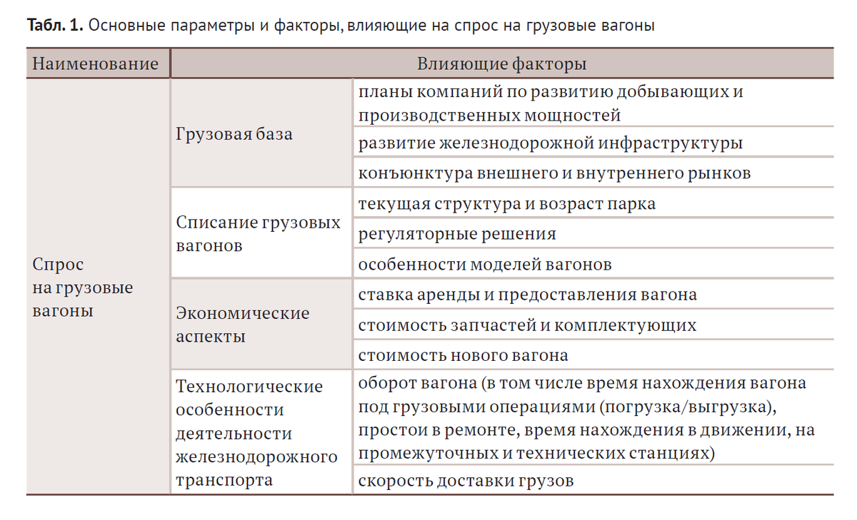 Особенности долгосрочного прогнозирования на рынке грузовых вагонов | ИПЕМ  | Дзен