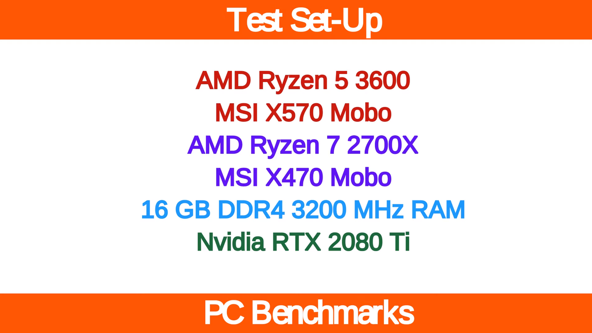 Характеристики тестовых стендов.