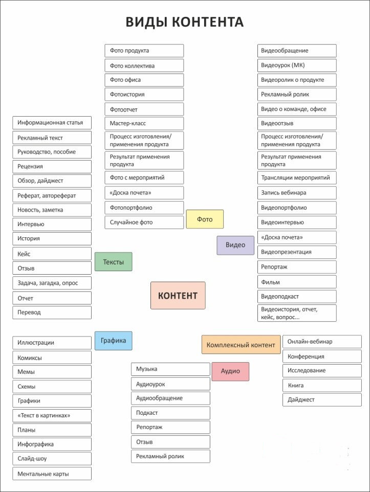 Схема поможет при составлении контент-плана