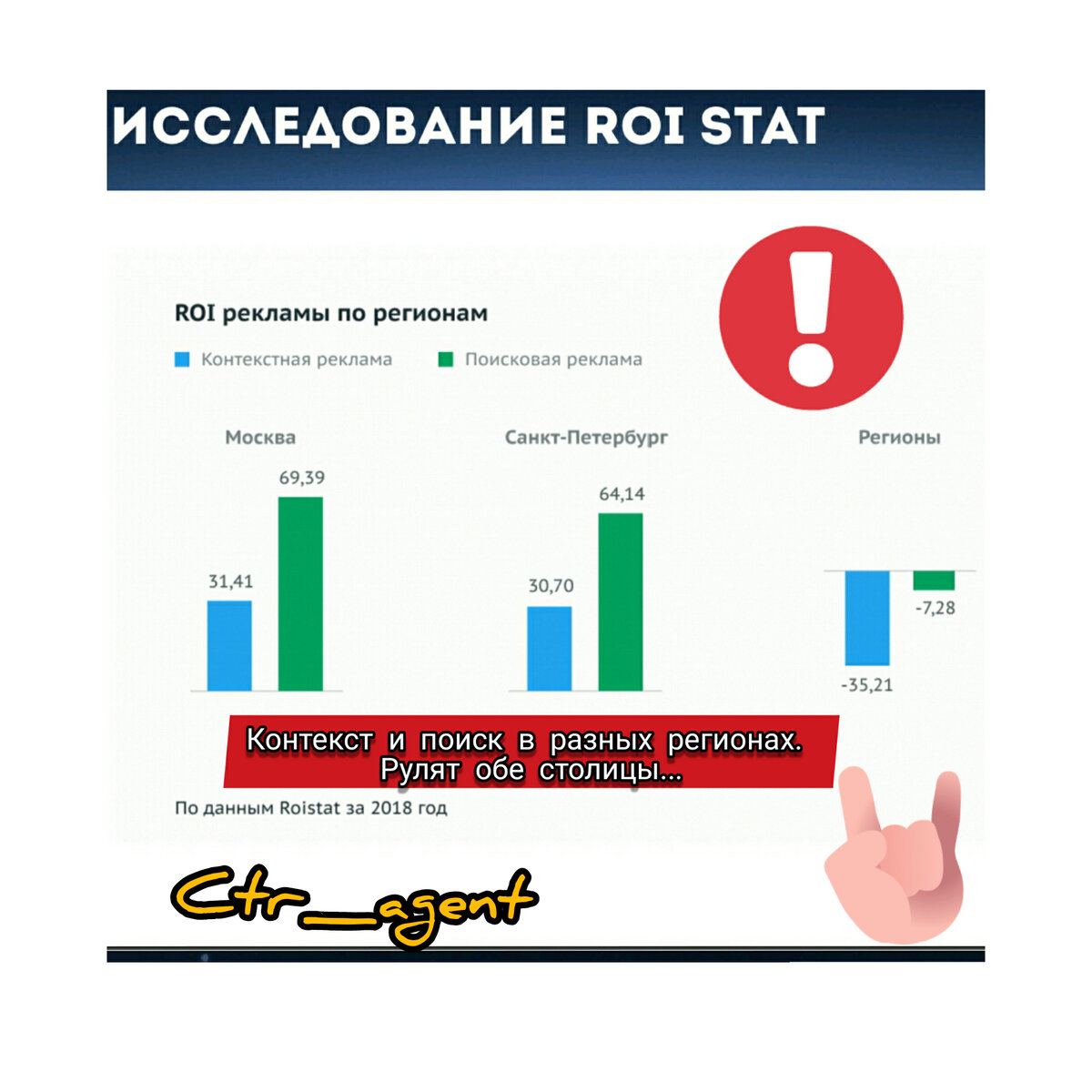 Так контекст работает по регионам. 