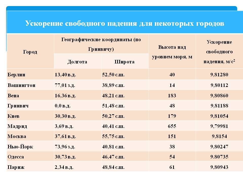 Город мельбурн имеет какую широту