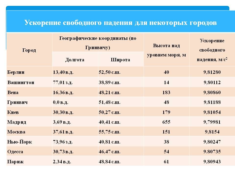 Вашингтон на карте США, где находится, расположение на …