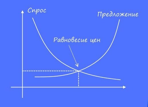  Символично вырисовывается на графике буква "х". Это многое объясняет. Наверное.