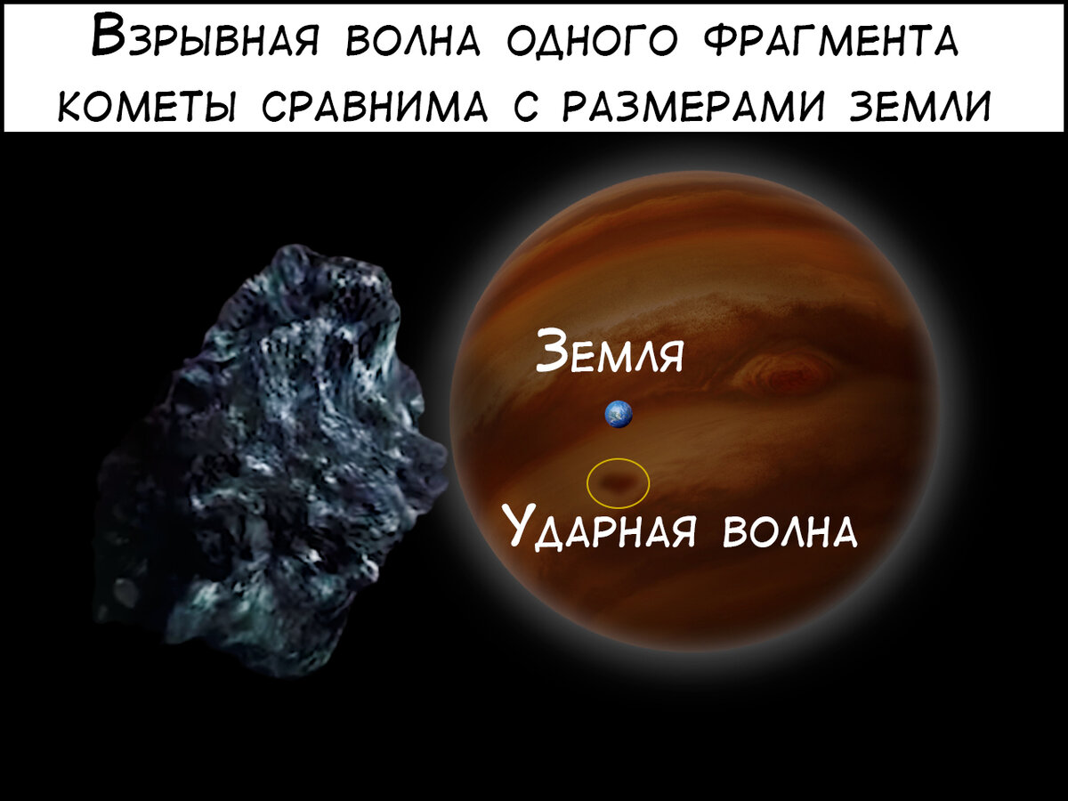 юпитер защищает землю. гравитация юпитера. правда что юпитер защищает землю. малые тела солнечной системы астероиды. юпитер спасает землю от астероидов.