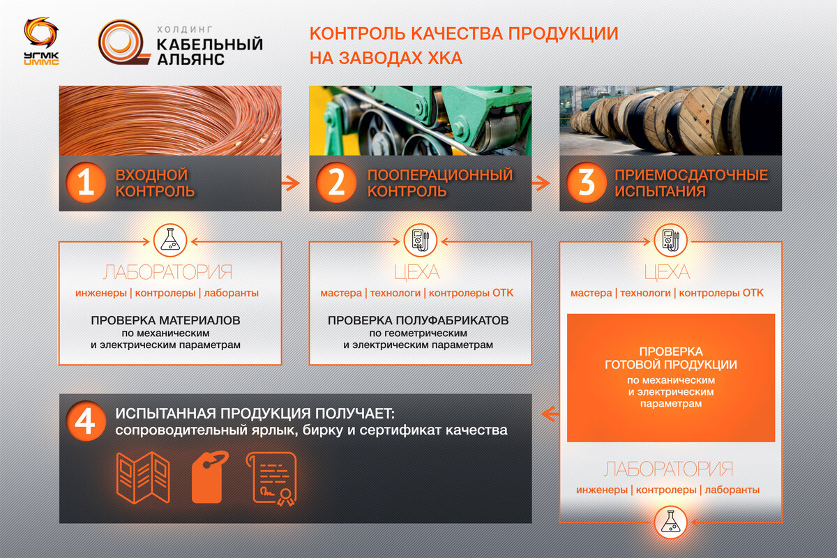 Хка холдинг кабельный альянс. Угмк ummc холдинг кабельный альянс. кабель холдинг кабельный альянс. холдинг кабельный альянс логотип. ооо хка.