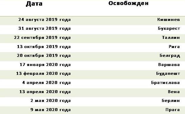 Даты проведения праздничных салютов.