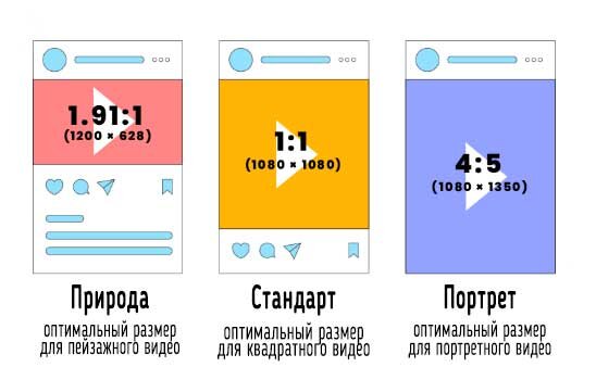 Тщательно готовим каждый пост.