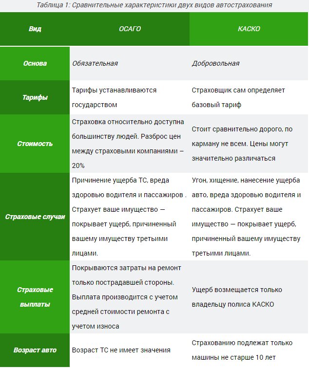 Презентация осаго и каско