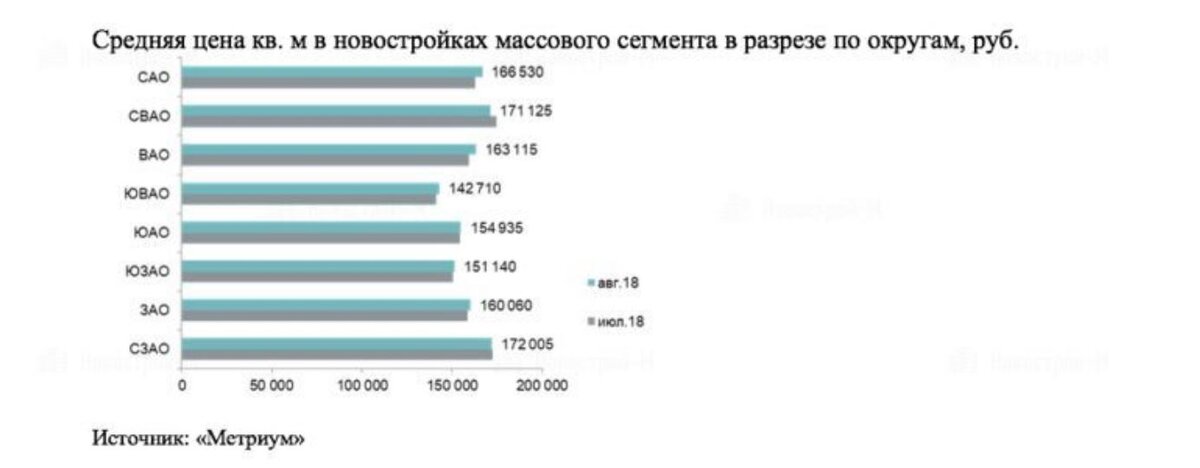 Сегмент стоимости