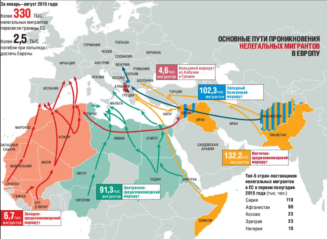 Западному маршруту. Основные маршруты миграции беженцев в Европу. Карта миграции в Европе. Путь беженцев в Европу на карте. Европейский миграционный кризис карта.