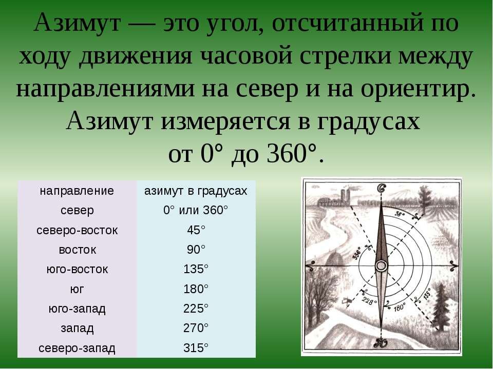 Ветер в градусах