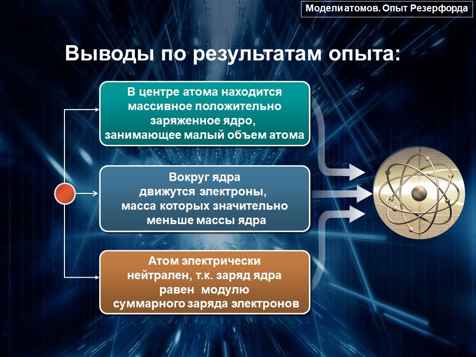 Модели атомов опыт резерфорда. Модели строения атома опыт резерфорда. Модель томпсона и резерфорда атома. Модели атомов опыт. В модели атома резерфорда положительный.