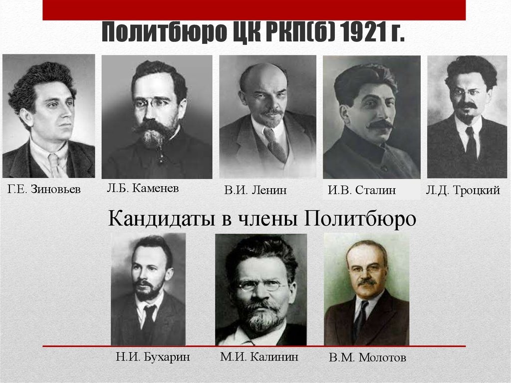 Название правительства большевиков. Политбюро ЦК РКП Б 1921. Состав Политбюро ЦК при Ленине.