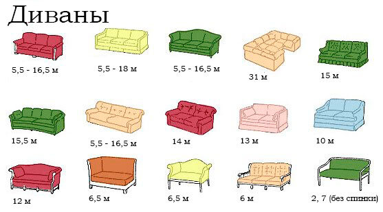 Расчет ткани для обивки мебели