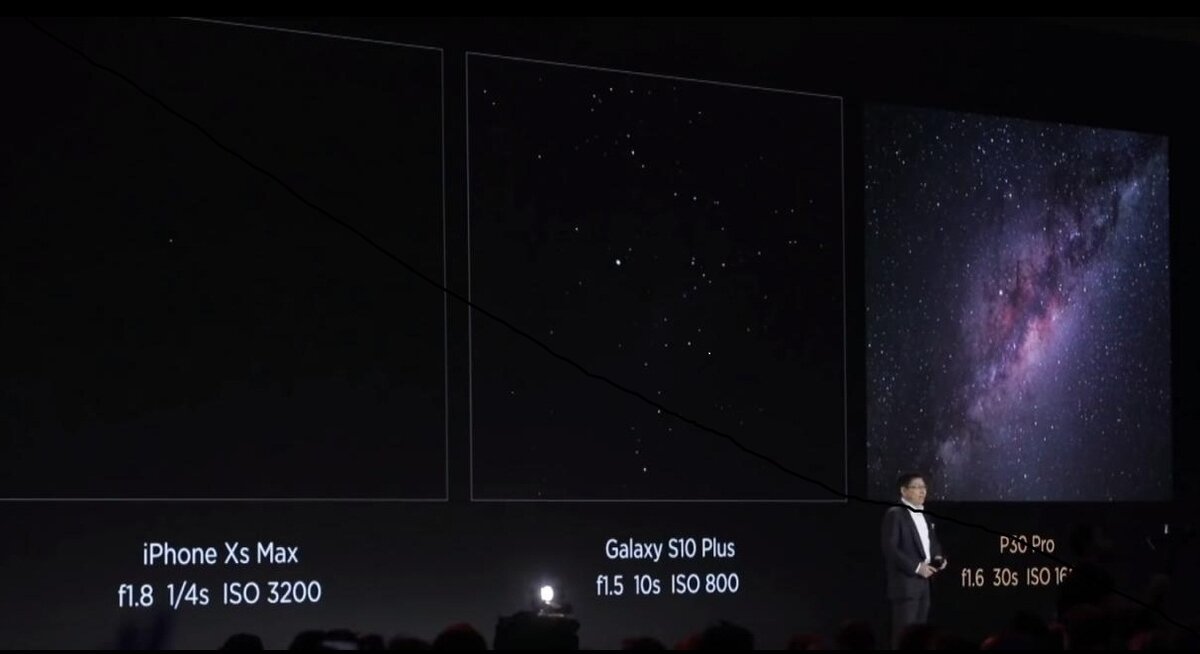 Скриншот с презентации Huawei P30 , где продемонстрированы возможности съемки камеры P30 Pro