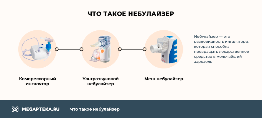 Медицинские растворы, применяемые в небулайзерах