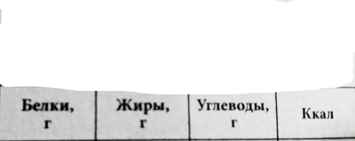 Вареная гречка на воде - калорийность