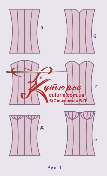 Корсет выкройка с чашками скачать Выкройка основа корсета - моделируем и шьем своими руками Шьем с Верой Ольховско