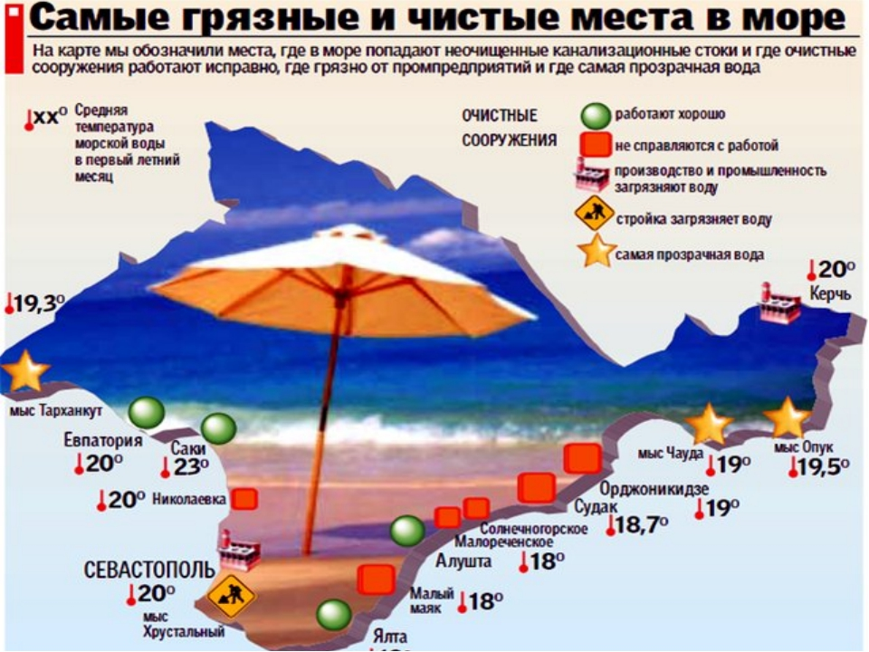 Так взять себе на заметку