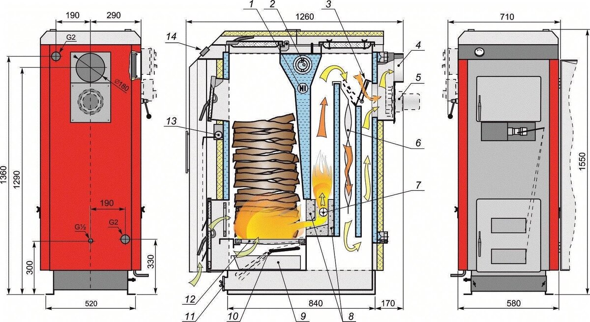 Схема твердотопливного котла. Составление схемы качественного твердотопливного котла.