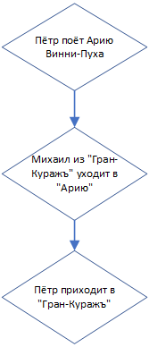 Люблю рисовать схемы