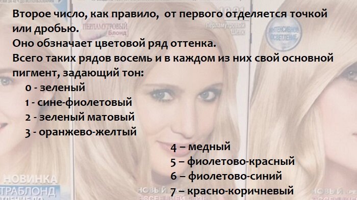 Второе число - одно из самых важных.