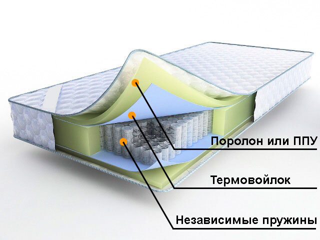 Пружинный или беспружинный?