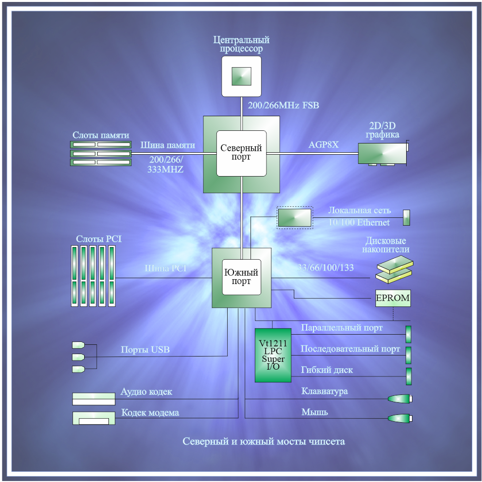 Чертеж материнской плат