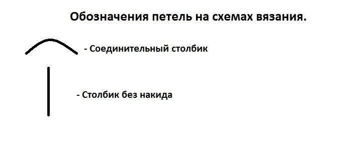 Графическое изображения в схемах соединительного столбика и столбика без накида