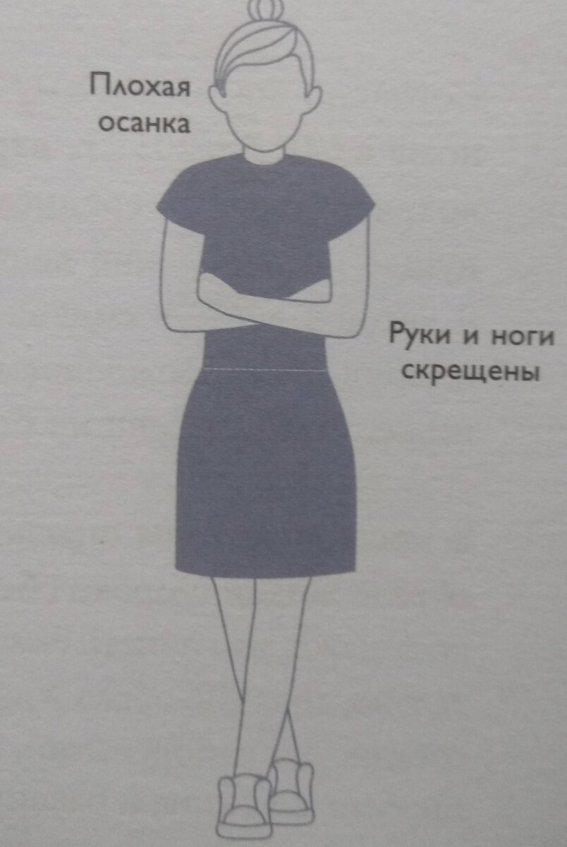 Поза слабости.