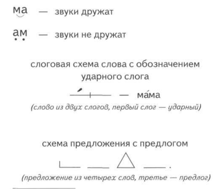 Сделай звуковые схемы слов дубки моржи трактор. Схема слова йод. Схема слова ястреб. Фонетика как наука о звуковой стороне языка..