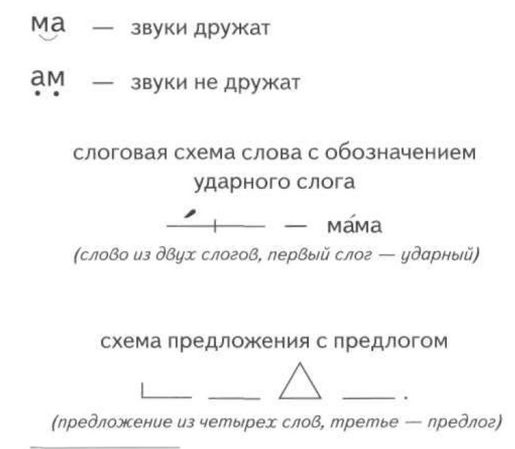 Схема слова йод. Схема слова ястреб. Фонетика как наука о звуковой стороне языка..