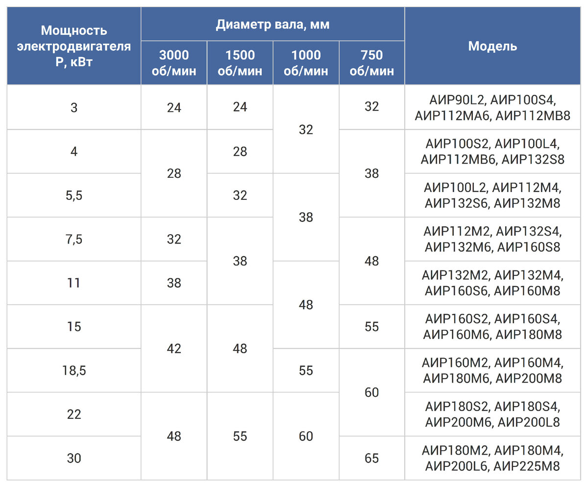 Пусковые токи асинхронного двигателя - откуда берутся и как их уменьшить – kseniya-salon.ru