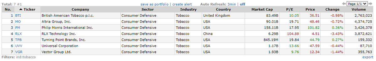 Источник: https://finviz.com/screener.ashx?v=111&f=ind_tobacco