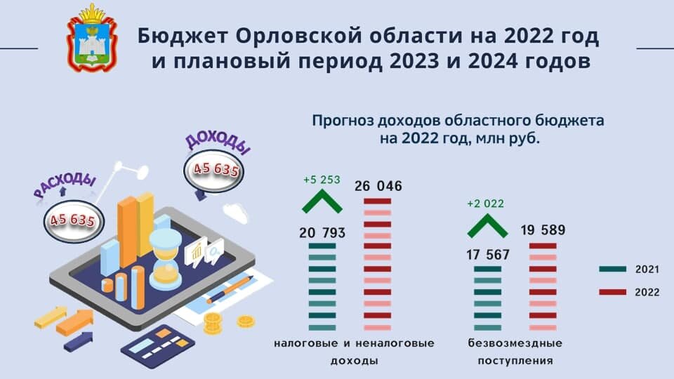 Проект федерального бюджета на 2022 год